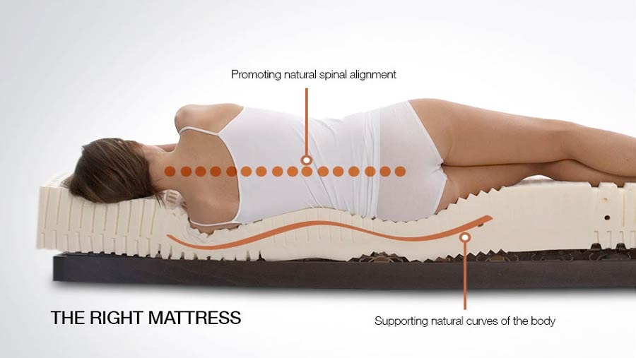 Can a cheaper mattress provide a good nights sleep and Value for Money