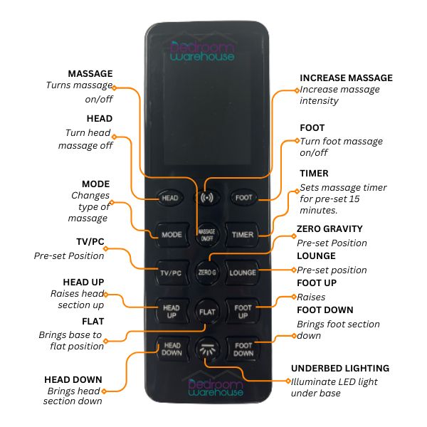 EzyFlex Delux Adjustable Bed Base - Image 6